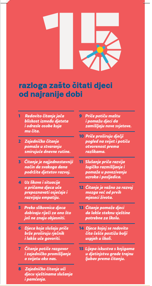 15 razloga